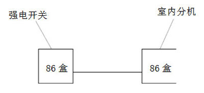 可視對(duì)講分機(jī)安裝說(shuō)明